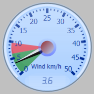 Wind Gauge